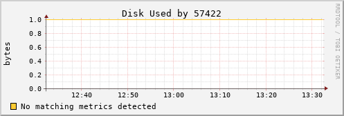 kratos12 Disk%20Used%20by%2057422