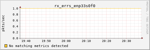 kratos13 rx_errs_enp33s0f0