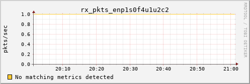 kratos13 rx_pkts_enp1s0f4u1u2c2