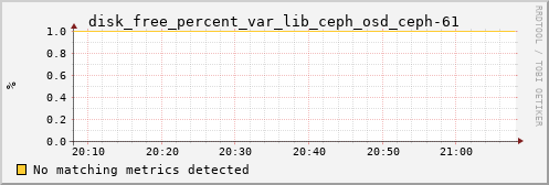 kratos13 disk_free_percent_var_lib_ceph_osd_ceph-61