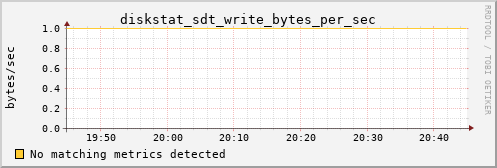 kratos13 diskstat_sdt_write_bytes_per_sec