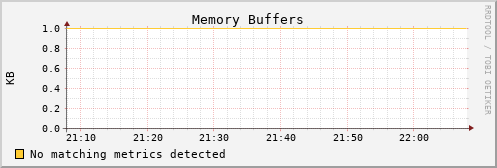 kratos13 mem_buffers