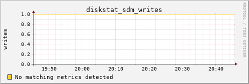 kratos13 diskstat_sdm_writes