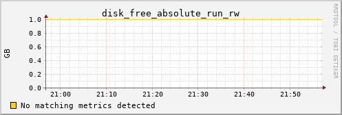 kratos13 disk_free_absolute_run_rw