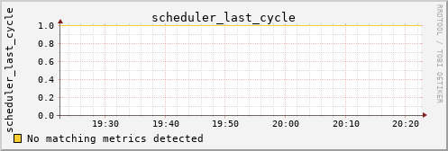 kratos14 scheduler_last_cycle