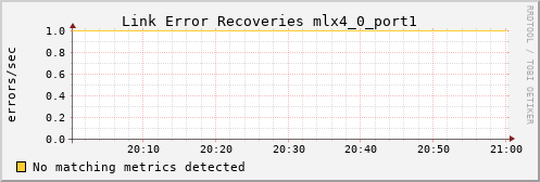 kratos14 ib_link_error_recovery_mlx4_0_port1