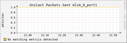 kratos14 ib_port_unicast_xmit_packets_mlx4_0_port1