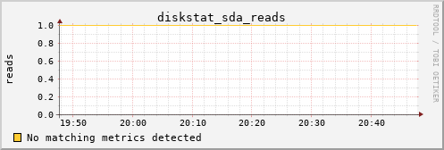 kratos14 diskstat_sda_reads