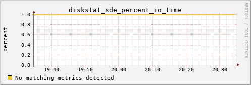 kratos14 diskstat_sde_percent_io_time