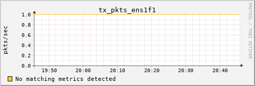 kratos14 tx_pkts_ens1f1