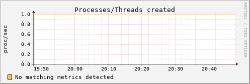 kratos14 procs_created