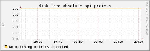 kratos14 disk_free_absolute_opt_proteus