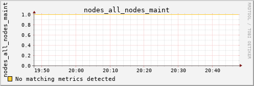 kratos14 nodes_all_nodes_maint