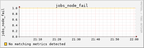 kratos15 jobs_node_fail