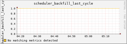 kratos15 scheduler_backfill_last_cycle