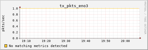 kratos15 tx_pkts_eno3