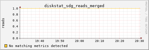 kratos15 diskstat_sdg_reads_merged