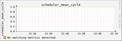 kratos15 scheduler_mean_cycle