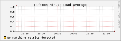 kratos15 load_fifteen