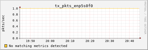 kratos15 tx_pkts_enp5s0f0