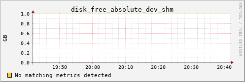 kratos15 disk_free_absolute_dev_shm