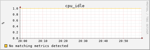 kratos15 cpu_idle