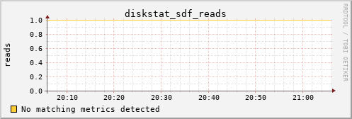 kratos15 diskstat_sdf_reads