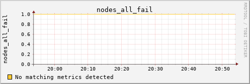 kratos16 nodes_all_fail