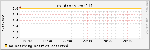 kratos16 rx_drops_ens1f1