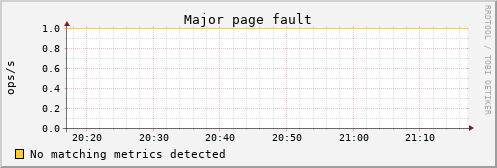 kratos16 vm_pgmajfault