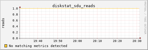 kratos16 diskstat_sdu_reads