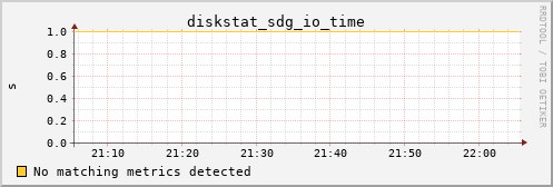 kratos16 diskstat_sdg_io_time