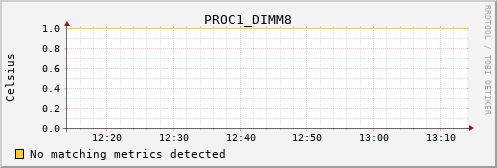 kratos16 PROC1_DIMM8