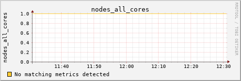 kratos16 nodes_all_cores