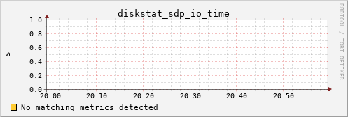 kratos16 diskstat_sdp_io_time