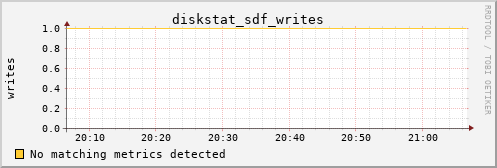 kratos16 diskstat_sdf_writes