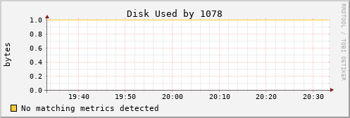 kratos16 Disk%20Used%20by%201078