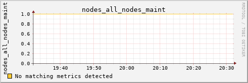 kratos16 nodes_all_nodes_maint