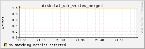 kratos16 diskstat_sdr_writes_merged