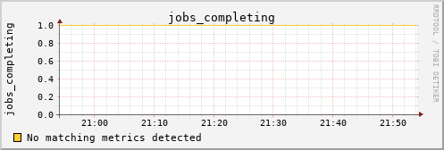 kratos17 jobs_completing