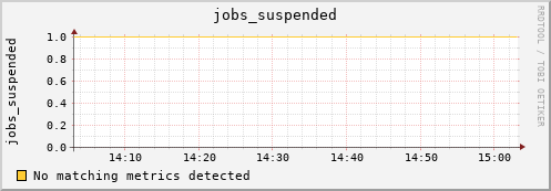 kratos17 jobs_suspended