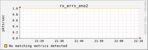 kratos17 rx_errs_eno2