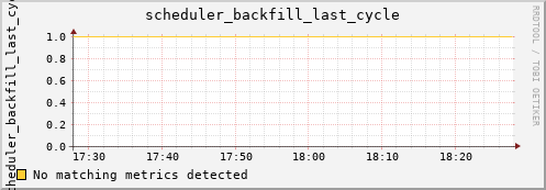 kratos17 scheduler_backfill_last_cycle