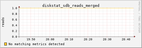 kratos17 diskstat_sdb_reads_merged