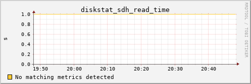 kratos17 diskstat_sdh_read_time