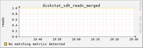 kratos17 diskstat_sdh_reads_merged