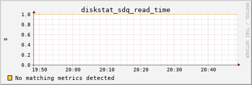 kratos17 diskstat_sdq_read_time