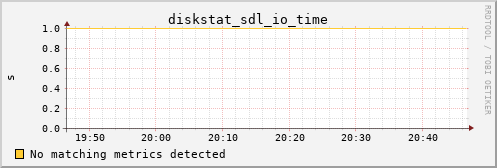 kratos17 diskstat_sdl_io_time