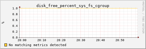 kratos17 disk_free_percent_sys_fs_cgroup