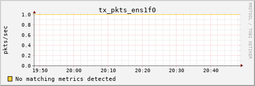 kratos17 tx_pkts_ens1f0